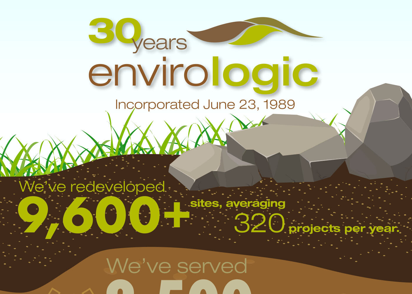 Envirologic technologies